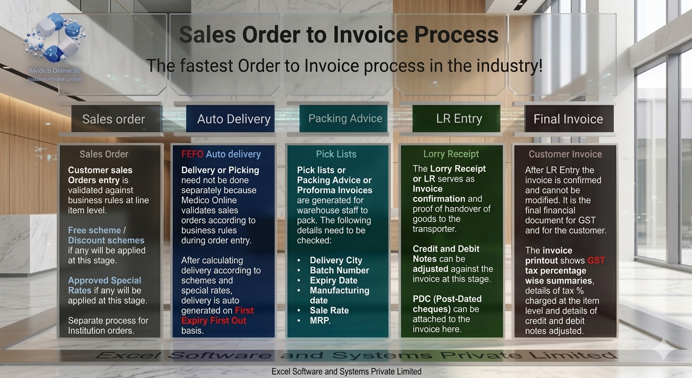 Core Product Features